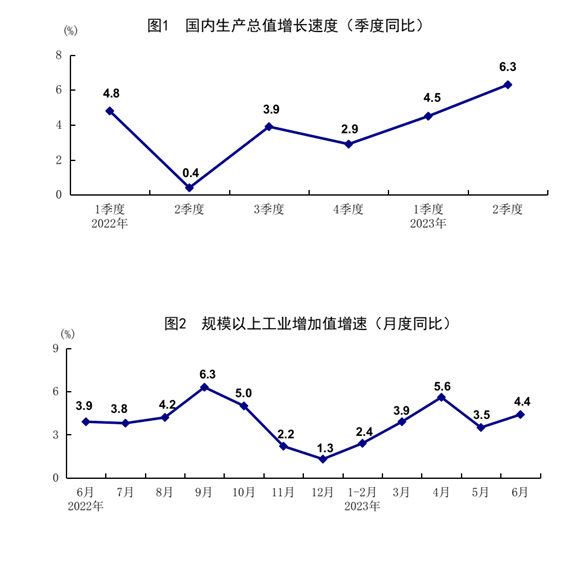 發改委出手,二十條擴消費政策助力新能源汽車和電子產品消費! 發改委出手,二十條擴消費政策助力新能源汽車和電子產品消費!