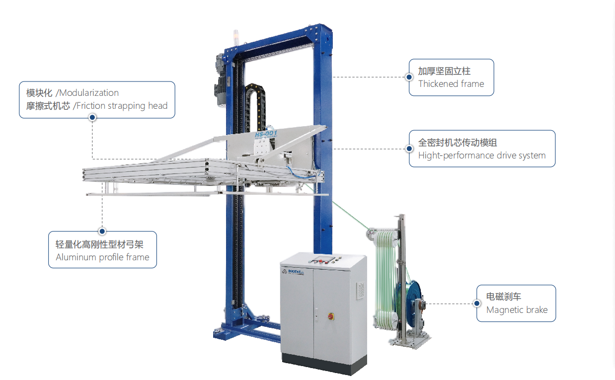 HS-001水平式捆扎機 HS-001水平式捆扎機